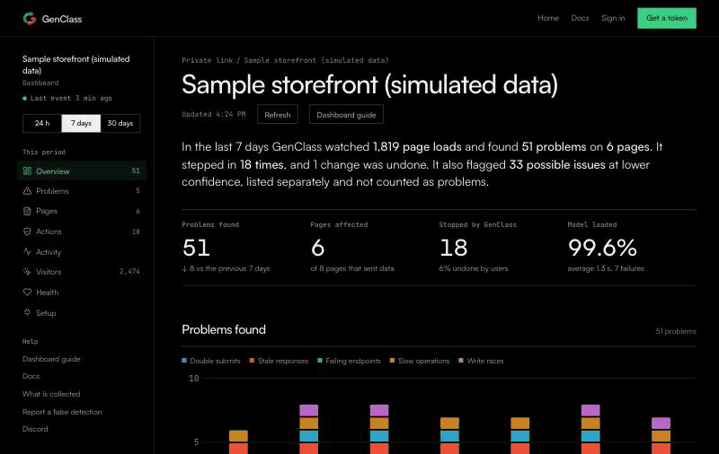 Clicking through the dashboard's sidebar: Overview, Problems, Pages, Activity, Visitors and Health, each its own view.